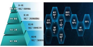 工業(yè)互聯(lián)網(wǎng)優(yōu)秀案例丨傳統(tǒng)服裝企業(yè)利用互聯(lián)網(wǎng)轉(zhuǎn)型升級 互聯(lián)網(wǎng) 大規(guī)模個(gè)性化定制的解決方案