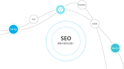 了解站點的權(quán)重